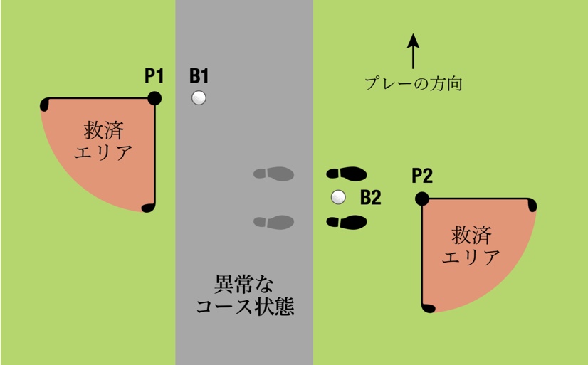 ゴルフの新ルール ワンクランブレングスはドライバー 正しい測り方は Golf Addict Club